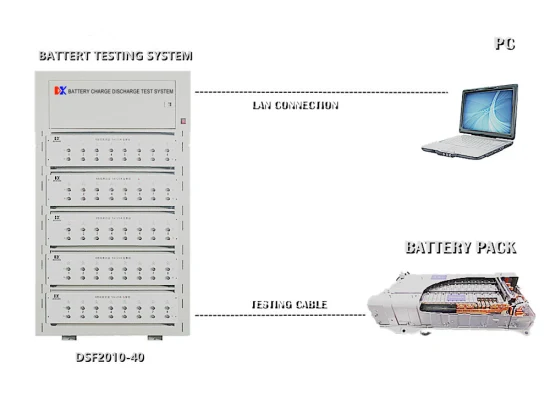 Modulo batteria NiMH per auto ibrida 7,2 V/9,6 V/14,4 V, ciclo automatico, capacità di carica e scarica, attrezzatura per test e revisione, 20 V/10 A